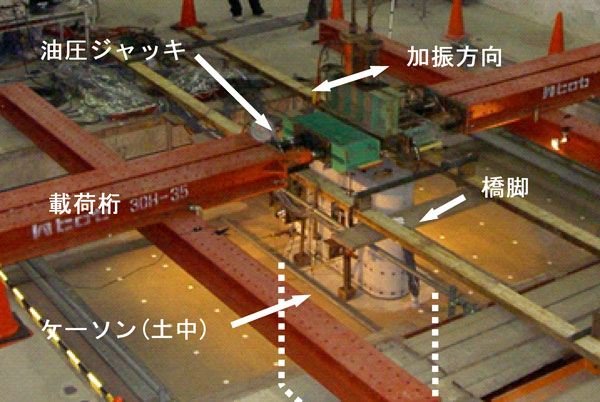 大型実験土槽を用いた既設ケーソン基礎の終局状態と変形性能に関する研究