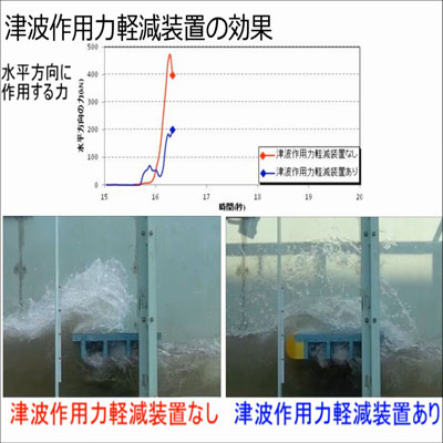 津波に勝つ　～津波の影響を受ける橋の挙動と抵抗特性に関する研究～