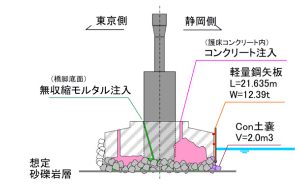 応急対策