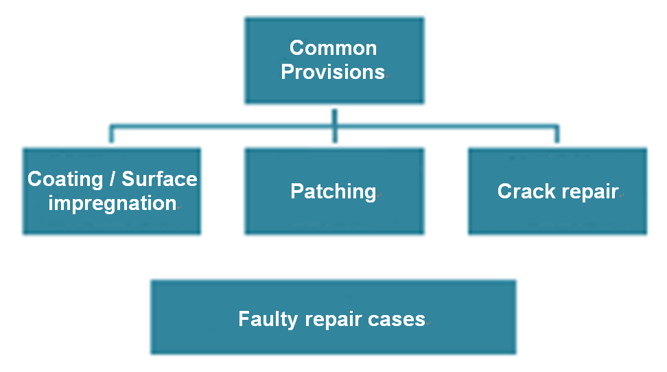 click to enlarge Figure 1. Structure of the Manual