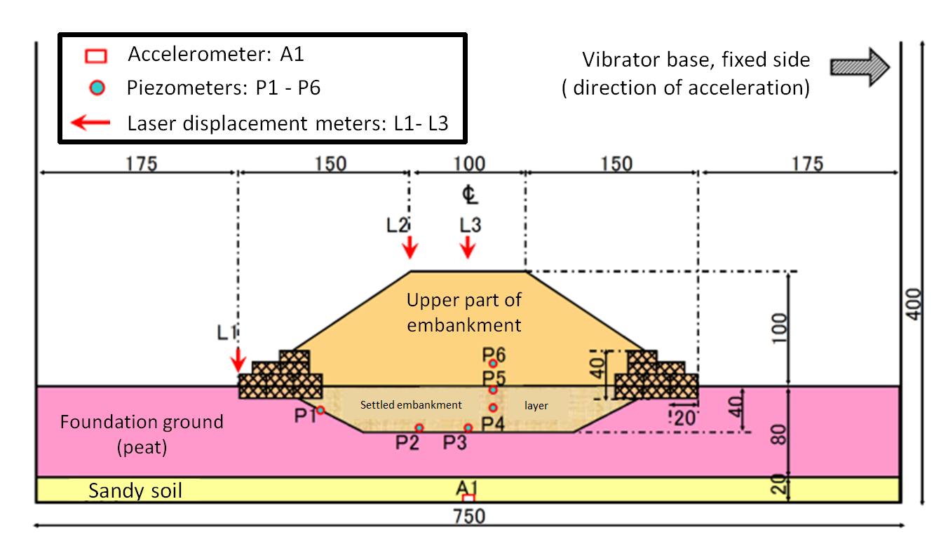 click to enlarge Fig.2 An example of an seismic technology for embankments on peaty ground