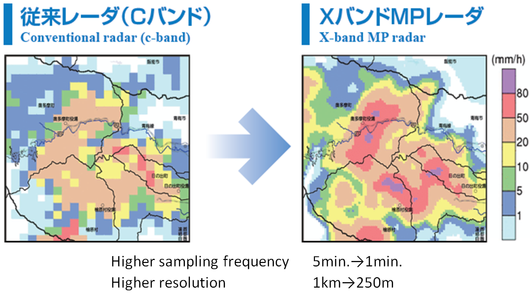 Click to enlarge Figure 2 Differences in performance between C-band radar and X-band MP radar