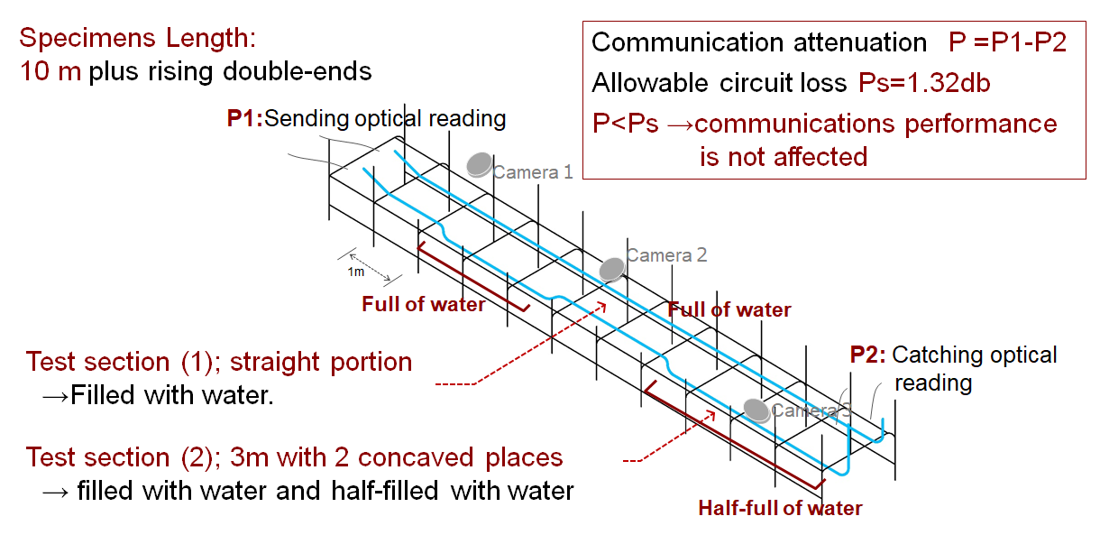 click to enlarge Figure 2. Outline of the outdoor experiment