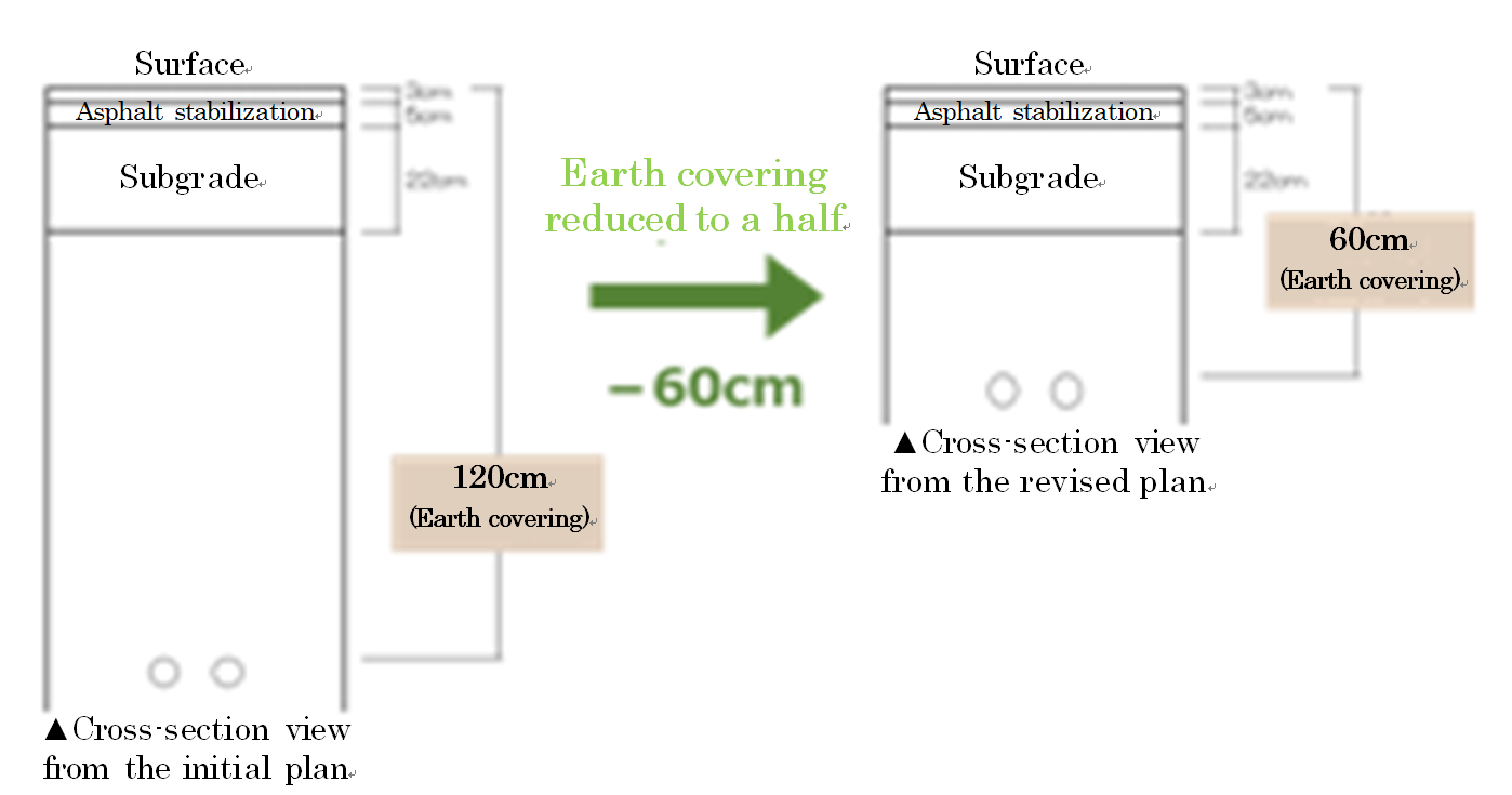 click to enlarge Figure 3. Cross-section view of undergrounding cable for water facility(provided by Chitose City)