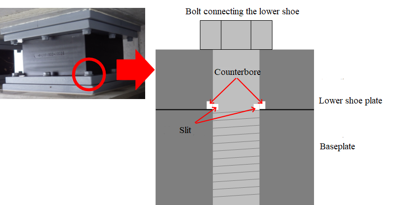 クリックして拡大 Figure. 2 Mechanism of the induction of damage of the bolt part connected to the lower shoe