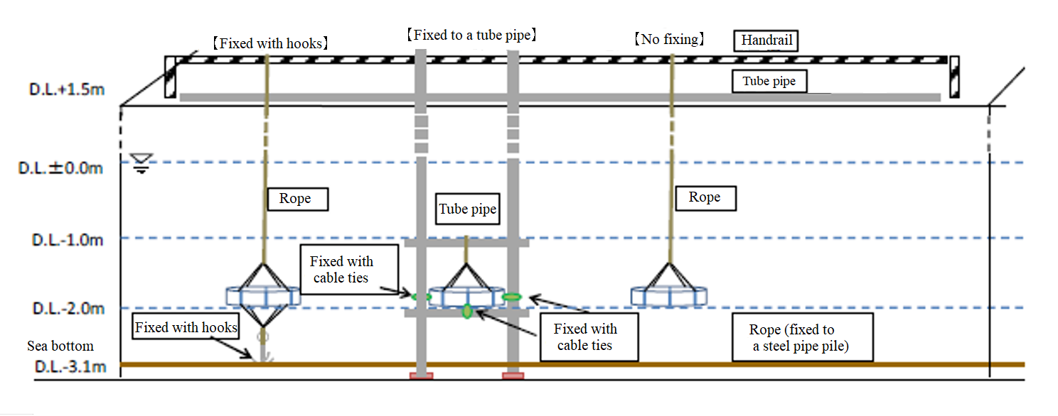 click to enlarge Fig. 1 Round basket installation methods