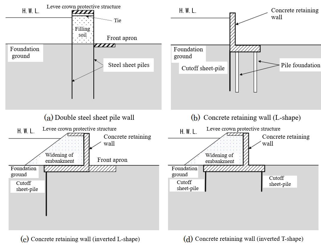 click to enlarge Figure 1 Typical self-standing structures(source: 2), with additional information)