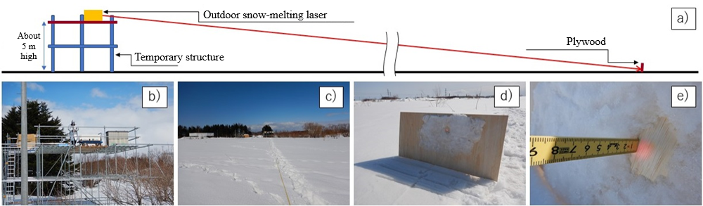click to enlarge Figure-3 The snow-melting test using an outdoor snow-melting laser