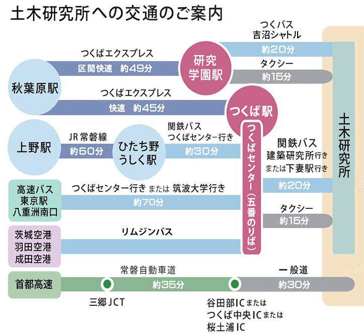 Transportation to PWRI from Airport or Tokyo.