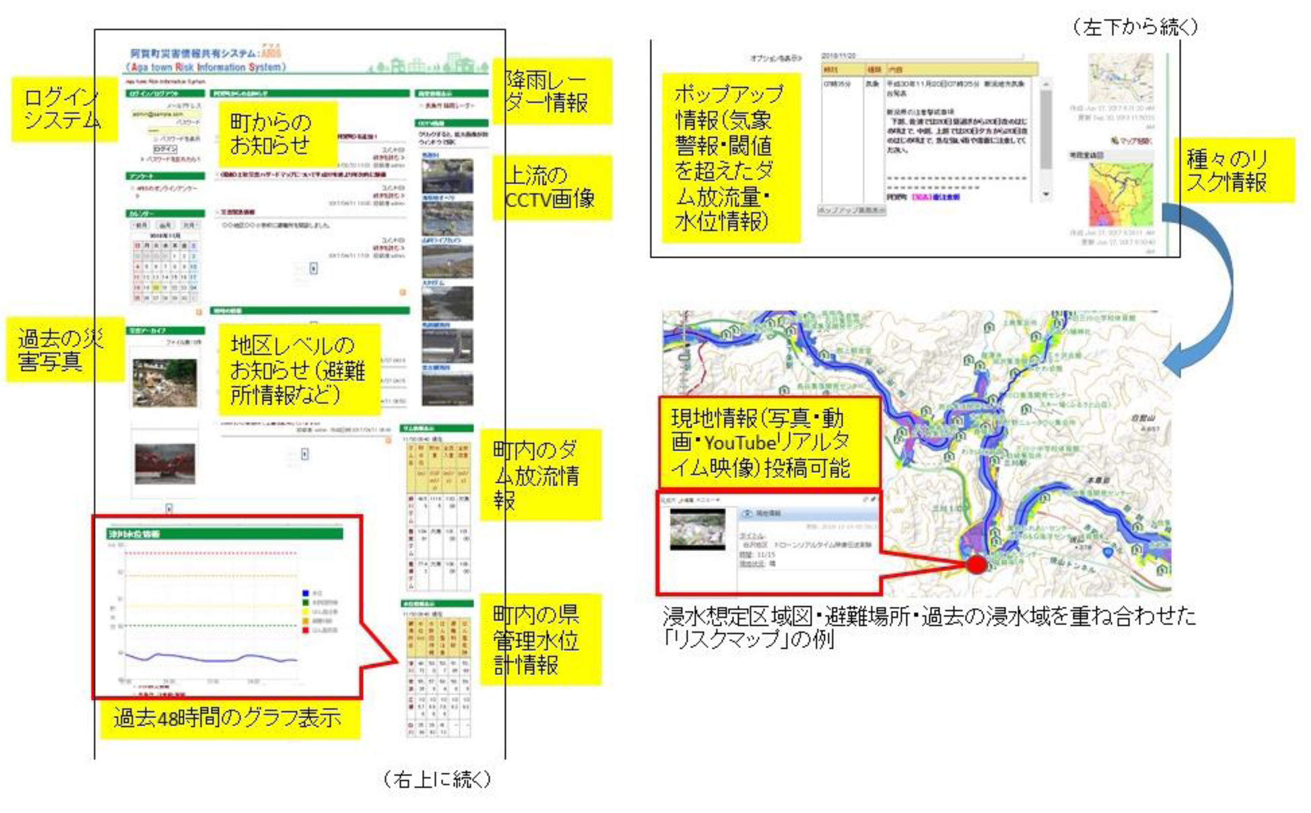 新潟県阿賀町で開発中のIDRIS画面