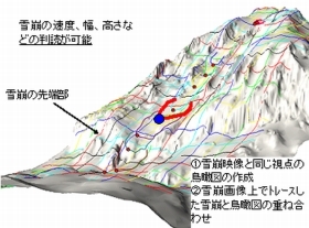 q󃌁[U[vf[^pf