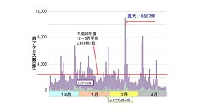 クリックすると拡大します