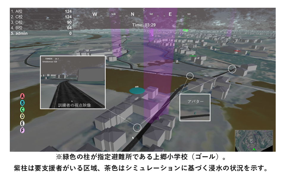 クリックして拡大 図-1 参加者が閲覧したVFESの管理者画面