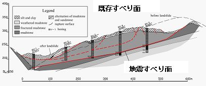 図3 塩谷神沢川地すべりの断面図
