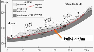 図5 尼谷地地すべりの断面図
