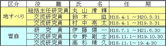 11月からの研究員
