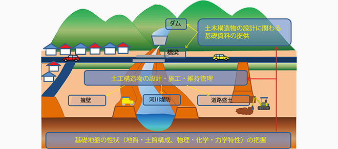 地質・地盤研究グループ