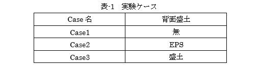 表-1　実験ケース