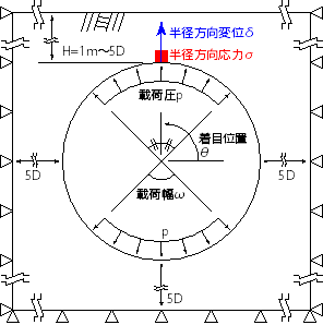 図-1 数値解析の概要