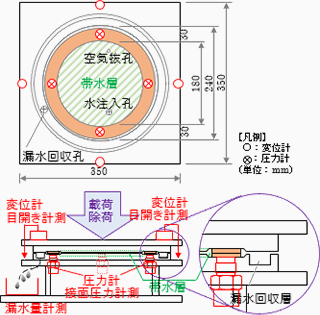 図 実験装置の概要