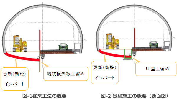 図-1従来工法の概要 図-2 試験施工の概要（断面図）