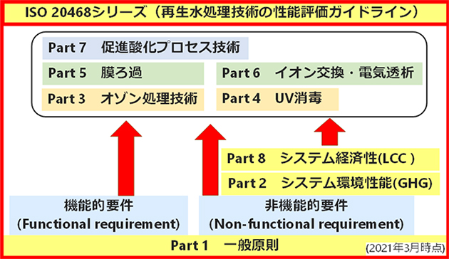 規格の概要