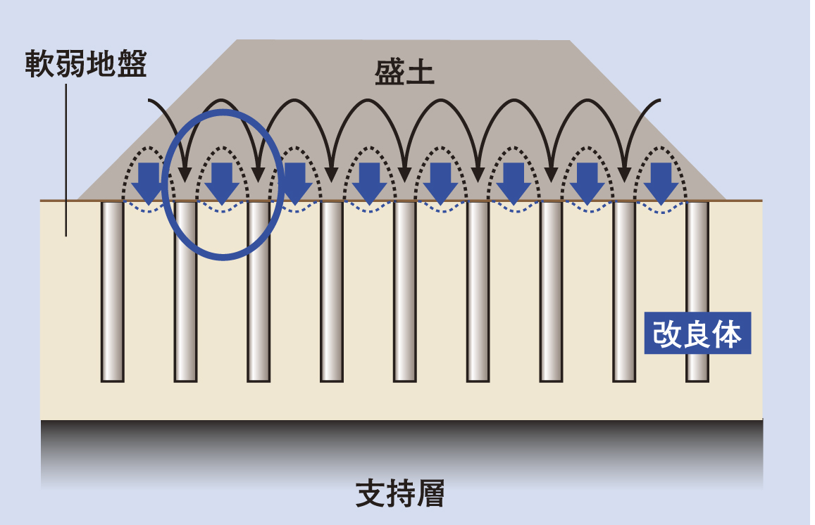 ALiCC工法の図