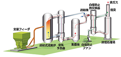 クリックで画像を拡大