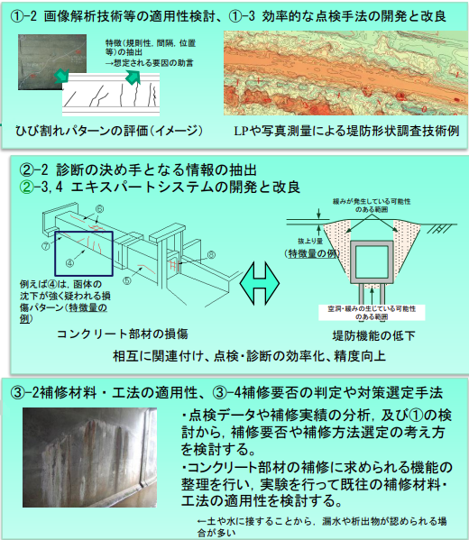 樋門等河川構造物のメンテナンスサイクル構築に関する研究