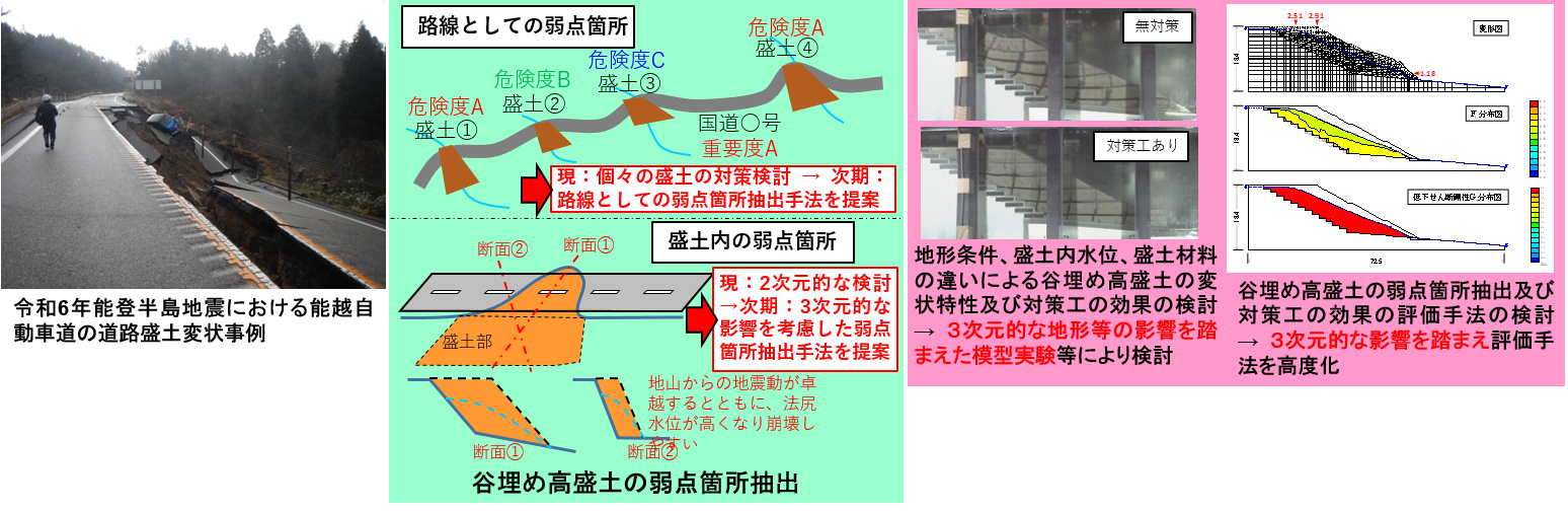 高盛土・谷状地形盛土のり面
