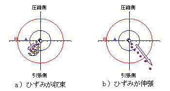 ひずみ速度図