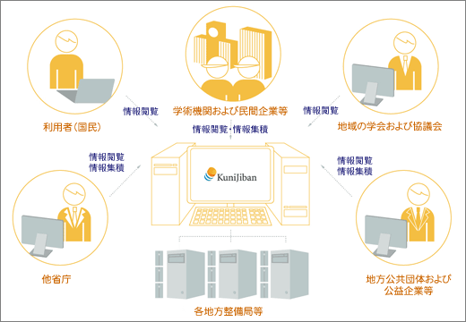 国土地盤情報検索サイトのデータ提供イメージ
