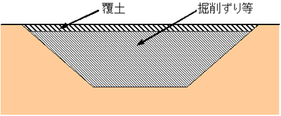 一般土捨て場と同等の構造