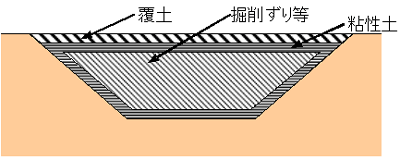 粘性土による被覆構造
