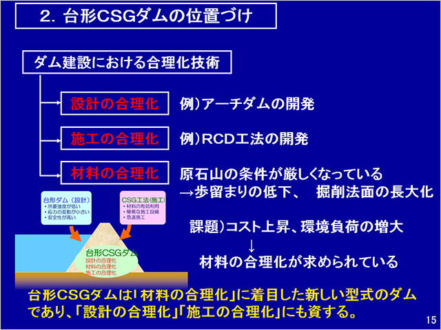 図-1 台形CSGに関するスライド