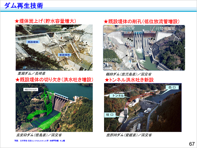 図-3 ダム再生技術に関するスライド